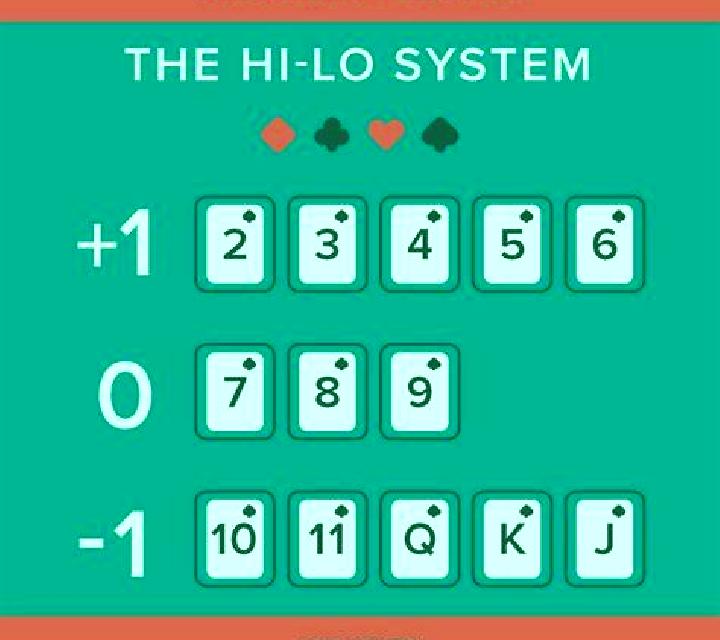 Premier Hi Lo Blackjack slot
