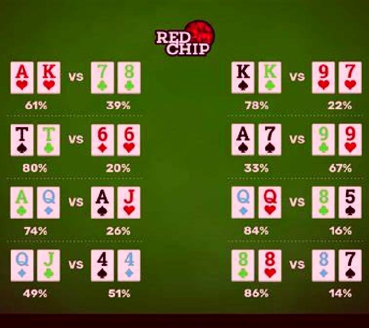 Triple Pocket Hold em Poker (Microgaming) slot